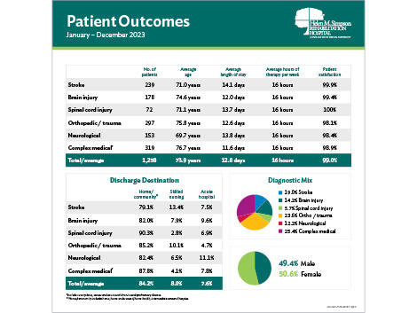 Thumbnail of downloadable patient outcomes document