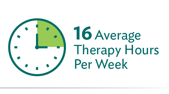 16 average therapy hours per week