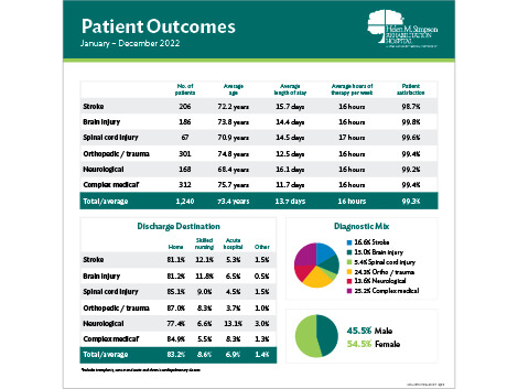 Thumbnail of downloadable patient outcomes document